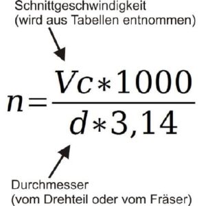 Drehgeschwindigkeit berechnen zum Metallbohren